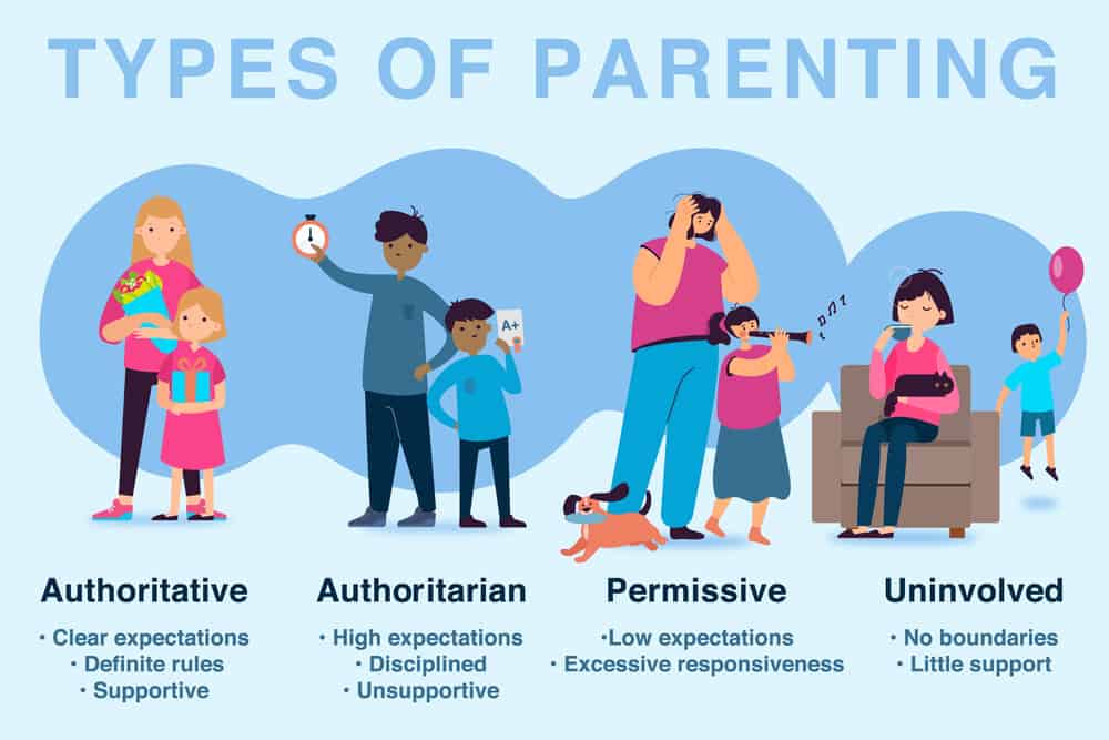 Types-of-Parenting