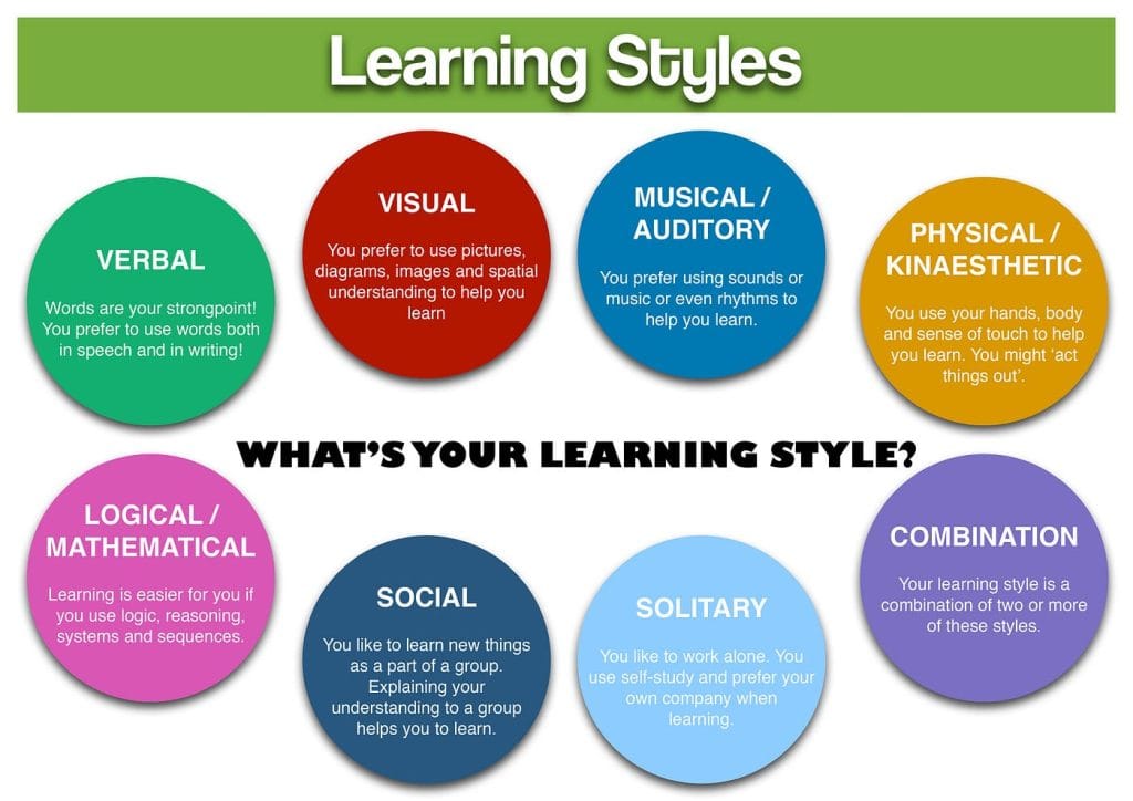 Unlock the Power of Learning Styles: Boost Retention and Success with ...